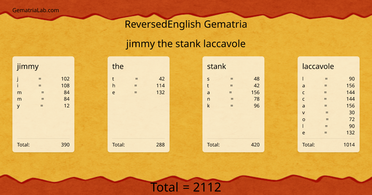 jimmy the stank laccavole in reversedEnglish Gematria